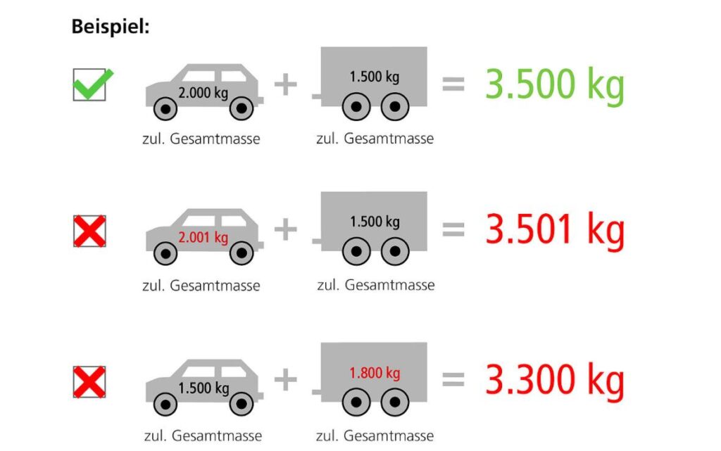 Auto mit Anhänger